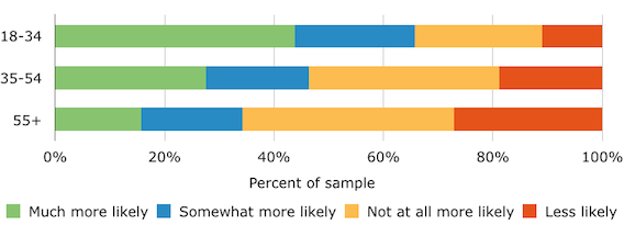 impact-of-recognition-on-referrals1