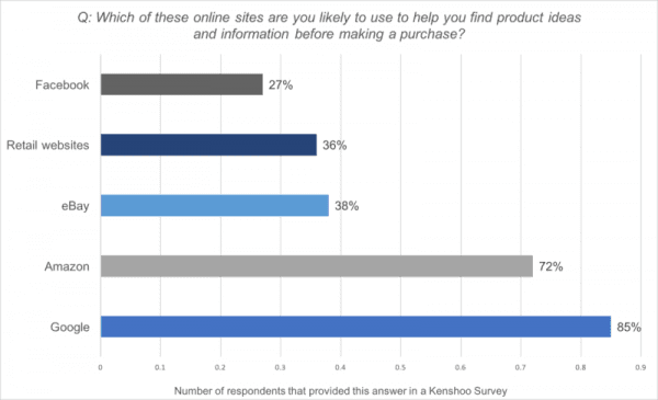 Shopify Hacks - Product SEO for Google is still important