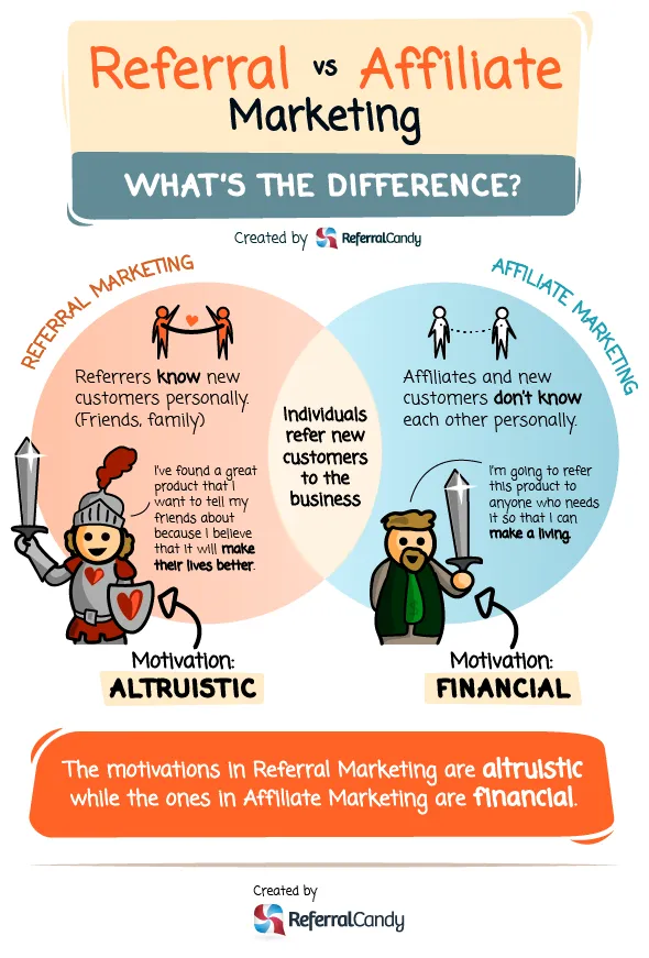 WooCommerce affiliate marketing vs referral marketing