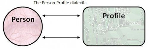 person-profile-dialectic