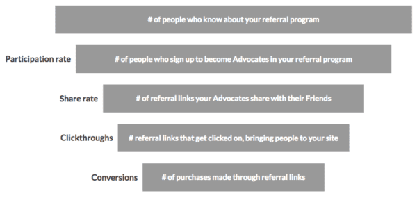referral-conversion-funnel-2