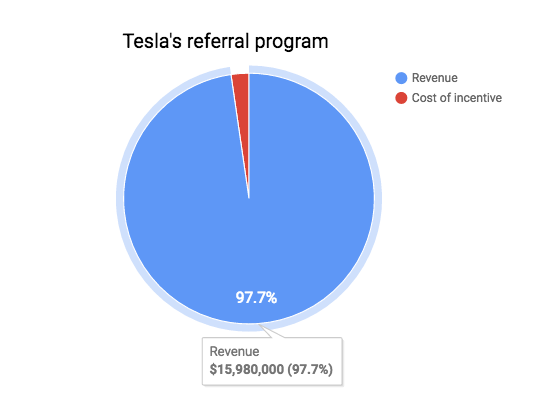tesla-referral-program