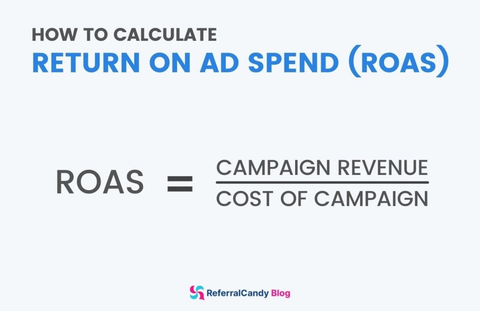 how to calculate roas return on ad spend