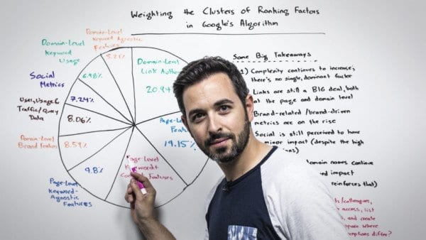 rand-fishkin-whiteboard