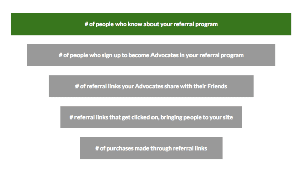 referral-program-funnel-1