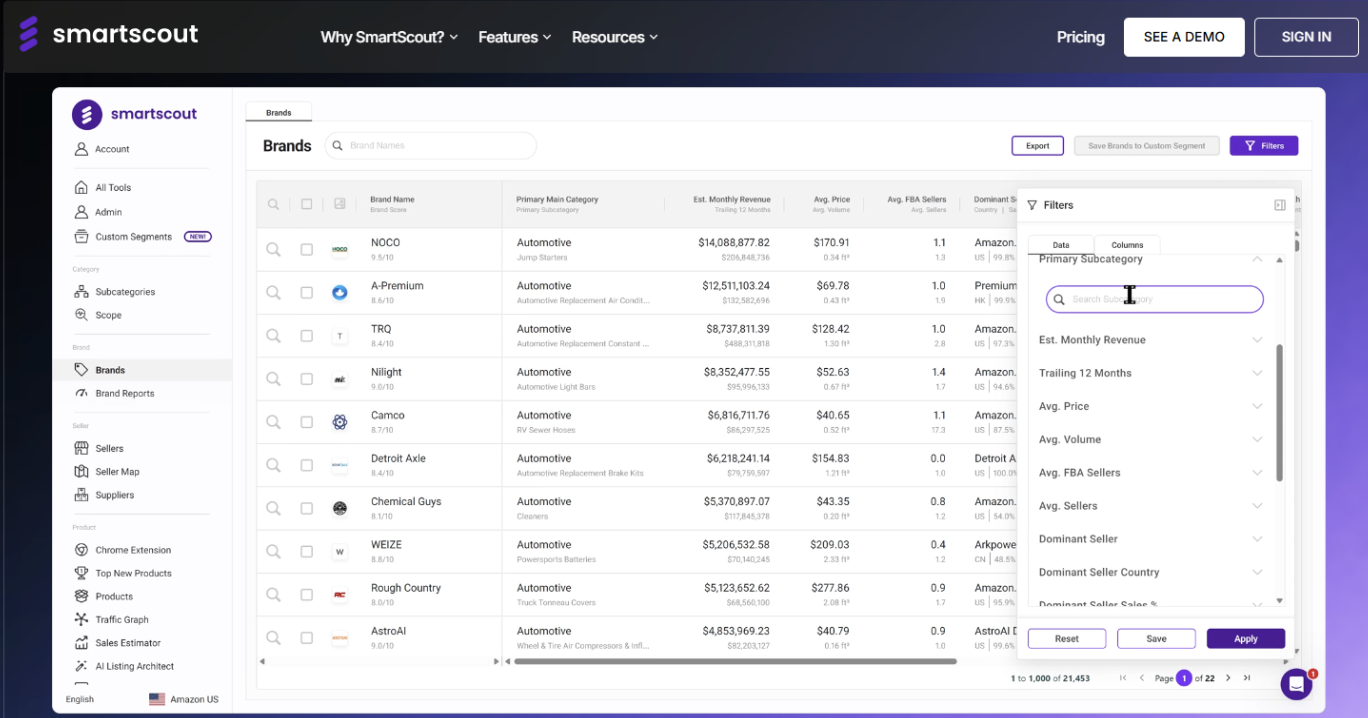 SmartScout Amazon market intelligence dashboard
